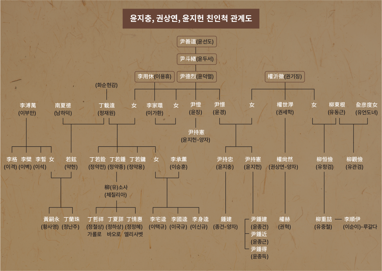 곤여전도